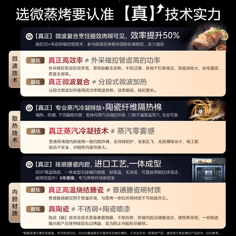 美的GR6嵌入式微蒸烤一体机,优惠价4504元