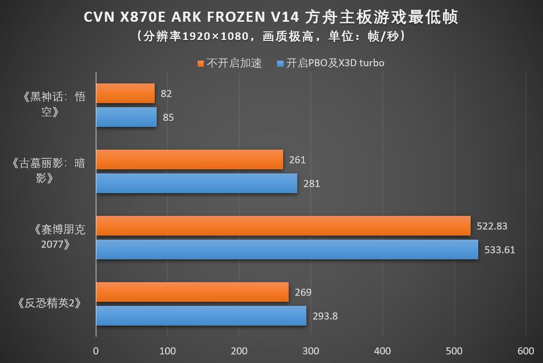 ߲ʺX870E ARK⣺ͷX3DҰ޵Ĵ콢