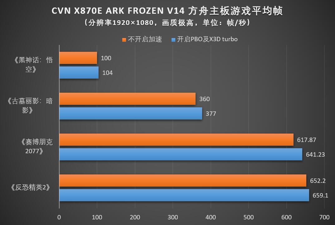 ߲ʺX870E ARK⣺ͷX3DҰ޵Ĵ콢