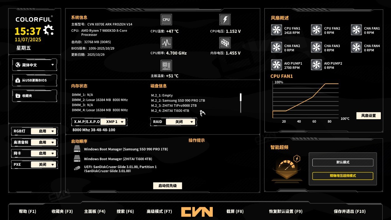 ߲ʺX870E ARK⣺ͷX3DҰ޵Ĵ콢