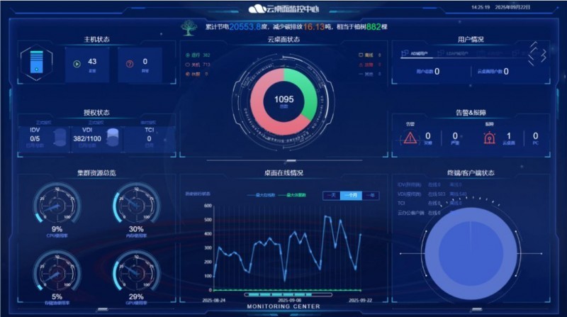 һƶüԼܣѧԺЧƽ̨֧ŶԪѧ