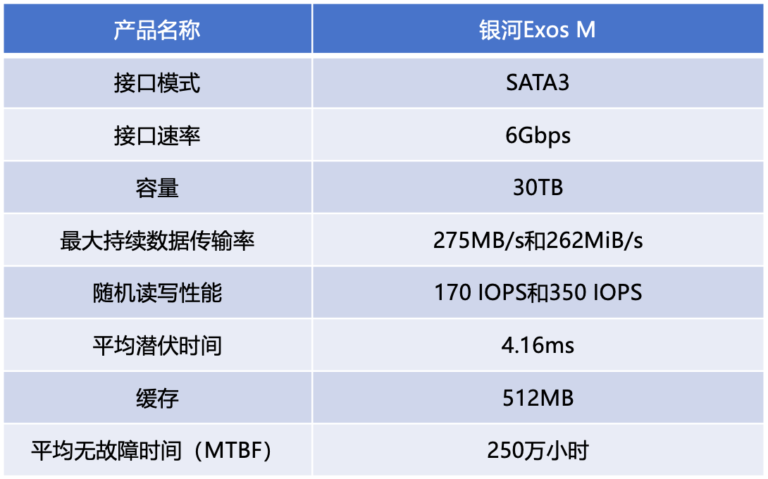 ϣExos M 30TBҵӲ ޾AIݱ