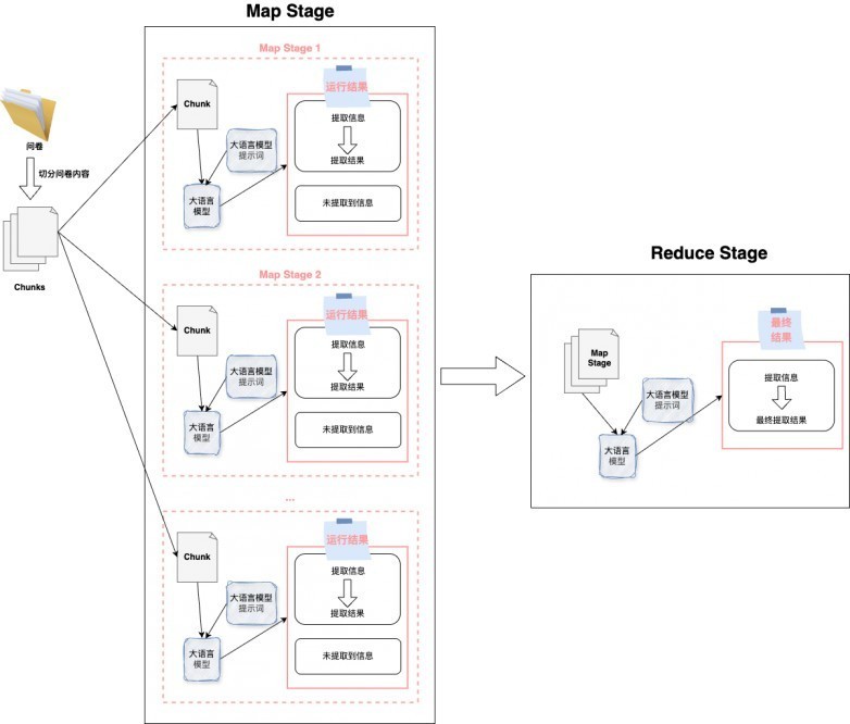 定性调研效率革命:玩美数据AI赋能文本分析质效升级