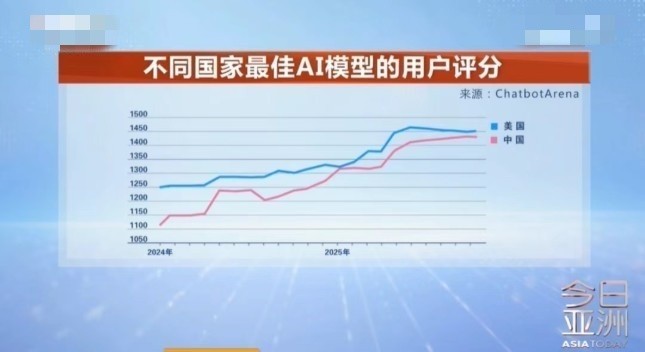 йAIٴˢȣַԤֱָĭ