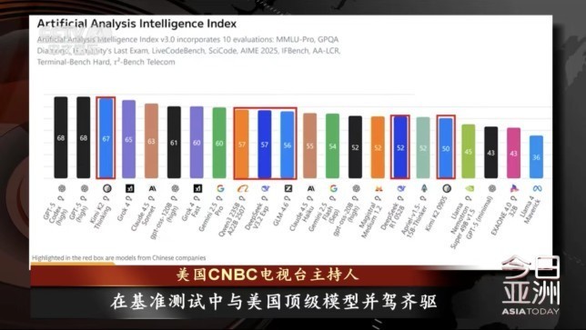 йAIٴˢȣַԤֱָĭ