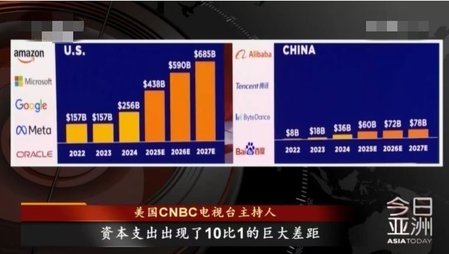 йAIٴˢȣַԤֱָĭ