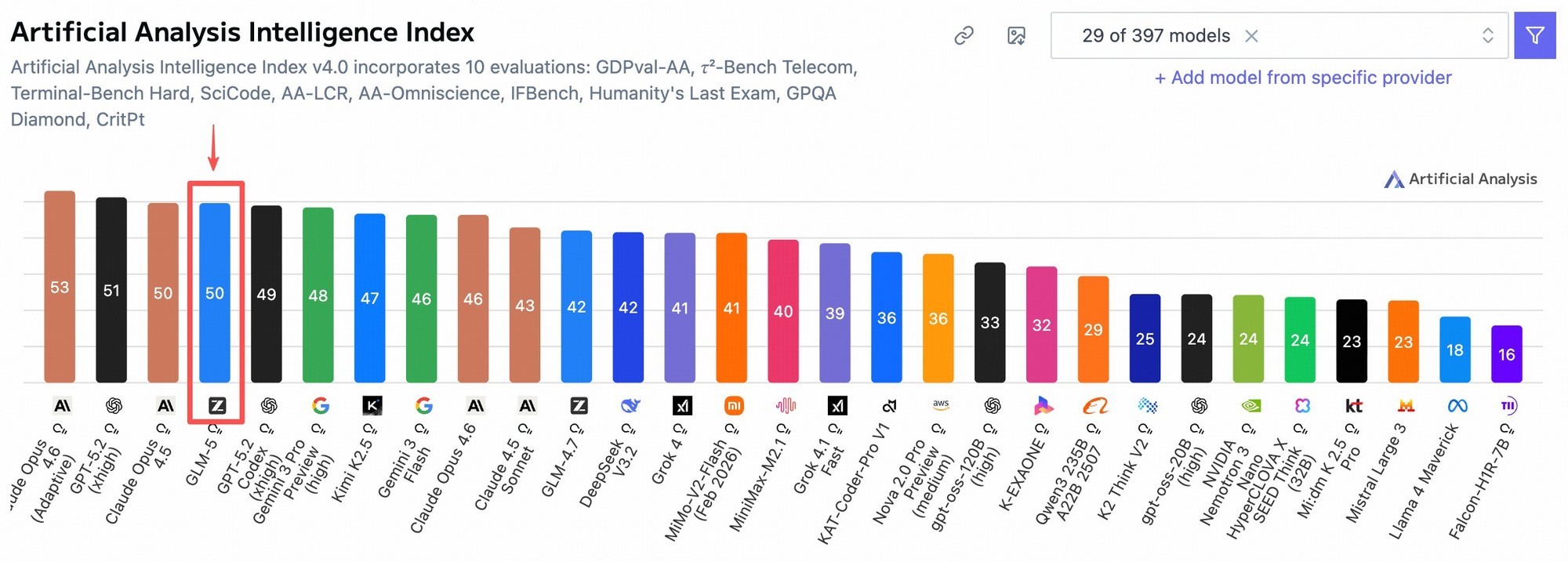 Day-0֧�֣�Ħ���߳�MTT S5000������ɶ�GLM-5������