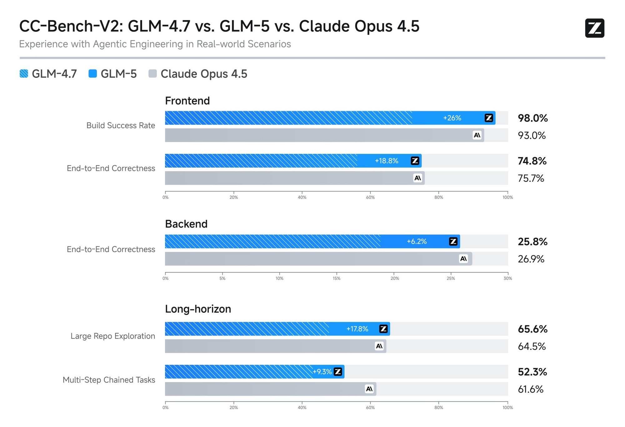 Day-0֧�֣�Ħ���߳�MTT S5000������ɶ�GLM-5������
