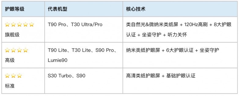 全系型号速览