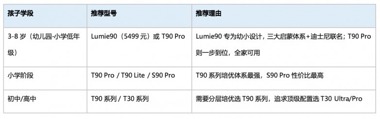 T90系列对比