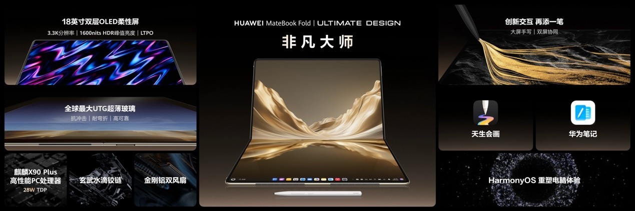 ������ɵ��Խ�����������ΪMateBook Pro S����Ʒ����