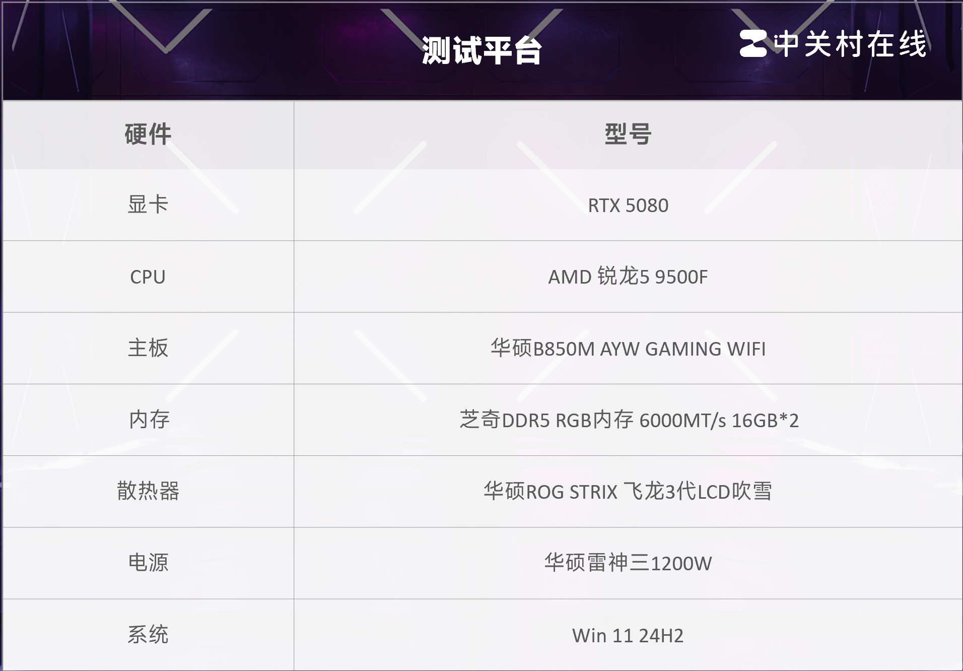 AMD 5 9500Fײ Ϸ֡Խ14600K ǧԪʼ۱