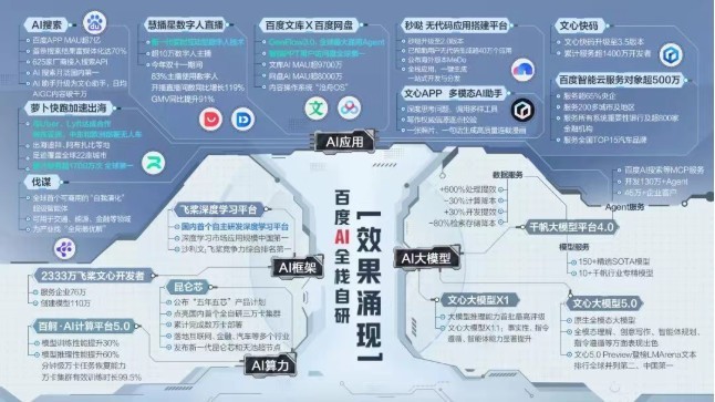 属于人工智能定义者的“纪元时间”:百度AI的未来答案