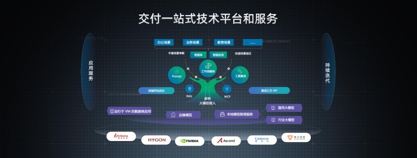 拆解AI Infra 3.0四层能力,青云科技如何为企业送上四重安心?