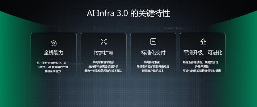 拆解AI Infra 3.0四层能力,青云科技如何为企业送上四重安心?
