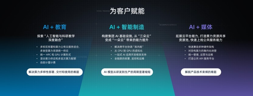 拆解AI Infra 3.0四层能力,青云科技如何为企业送上四重安心?