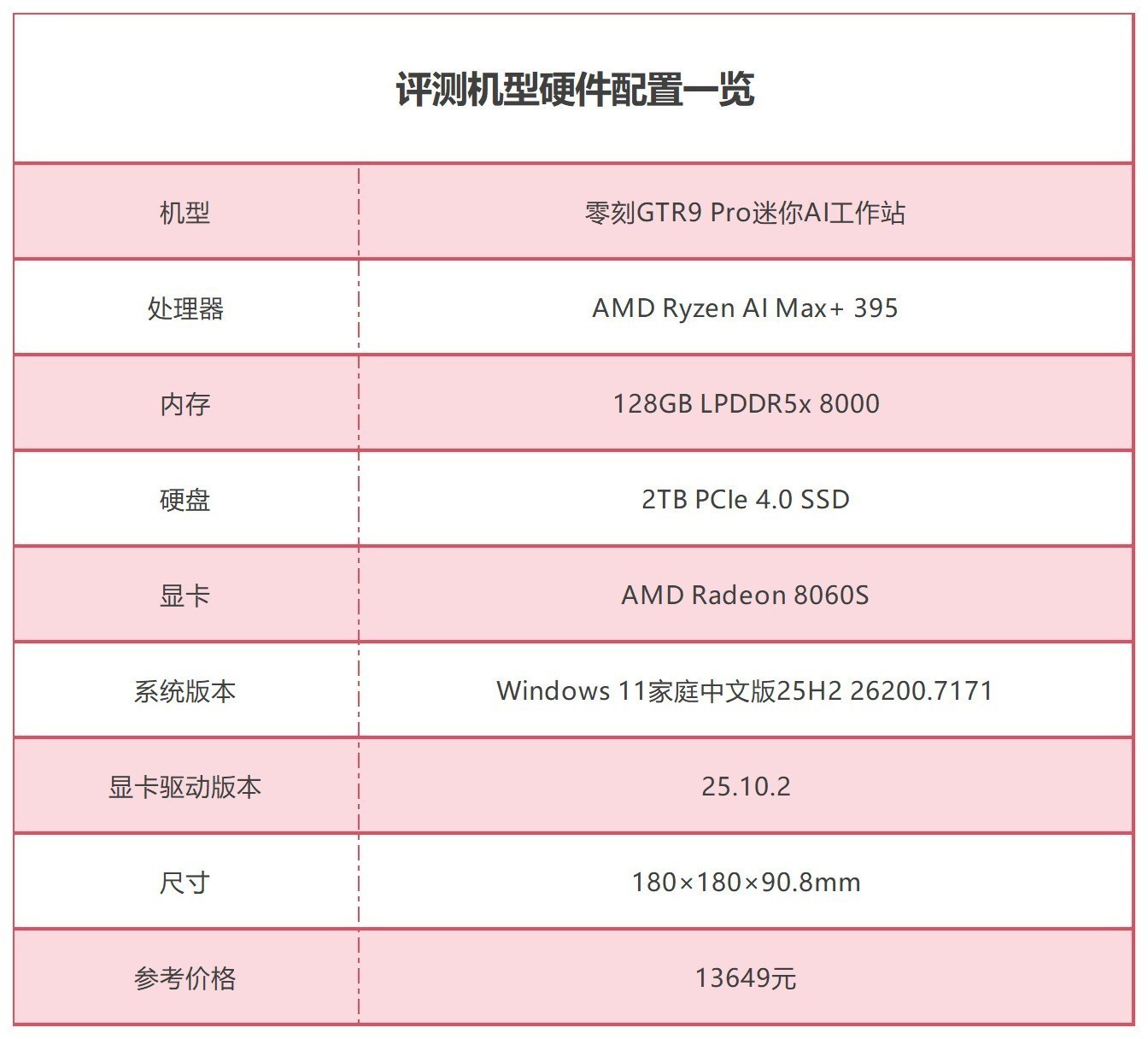 ���ɸ���AI���칫����Ϸȫ����Ӧ�ã��������GTR9 Pro����AI����վ