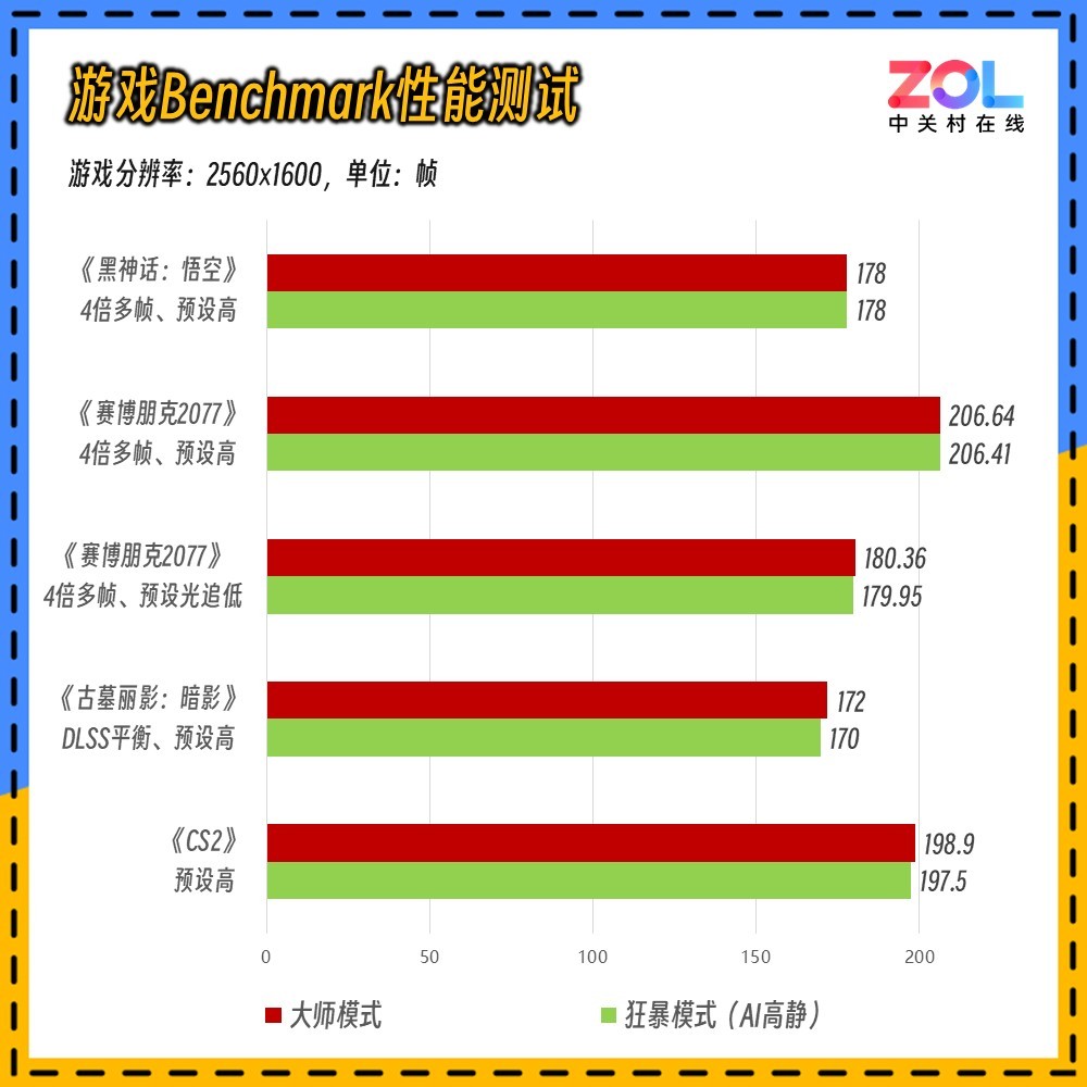高能又安静 RTX5060游戏本体验天花板 暗影精灵MAX评测