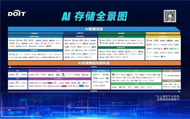 2025й洢ʢĻͷǱܣӿ