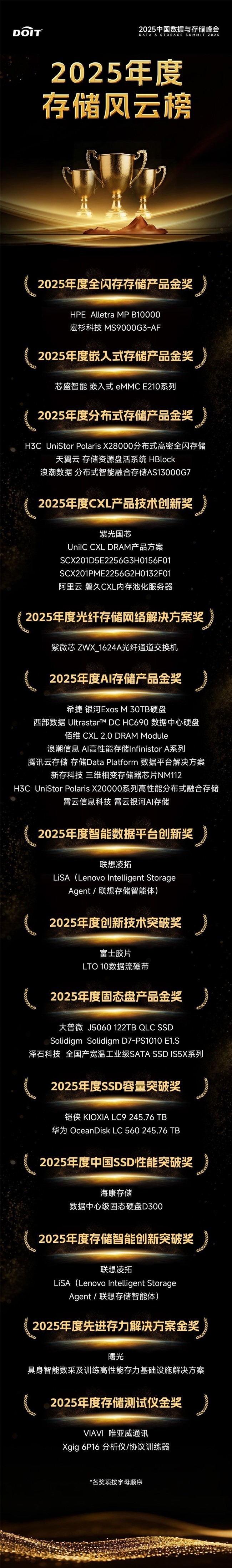 2025й洢ʢĻͷǱܣӿ