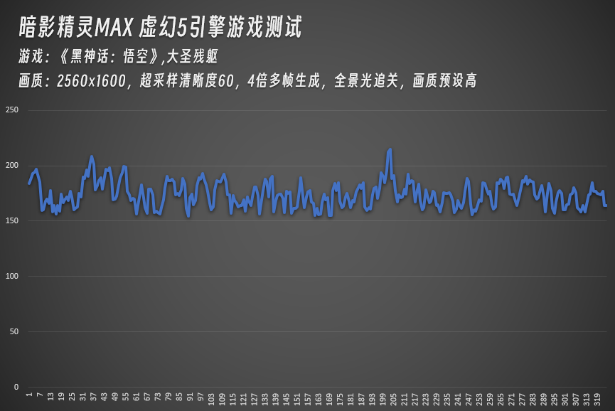 ��Ӱ����MAXʵ��3�����5���� ��Ϸʵ��̫ǿ��