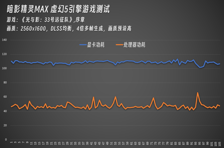 ��Ӱ����MAXʵ��3�����5���� ��Ϸʵ��̫ǿ��