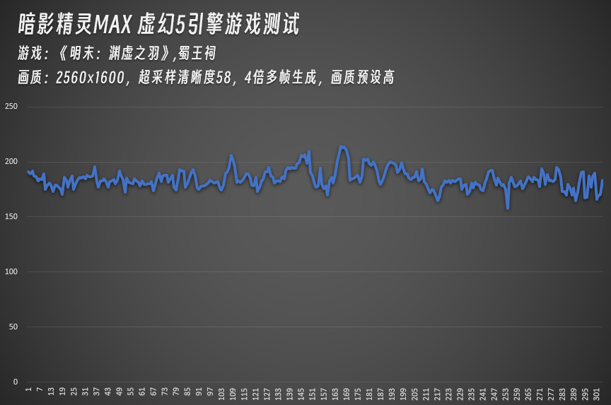 ��Ӱ����MAXʵ��3�����5���� ��Ϸʵ��̫ǿ��