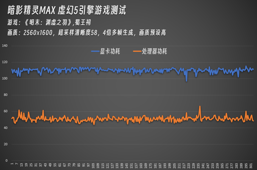 ��Ӱ����MAXʵ��3�����5���� ��Ϸʵ��̫ǿ��