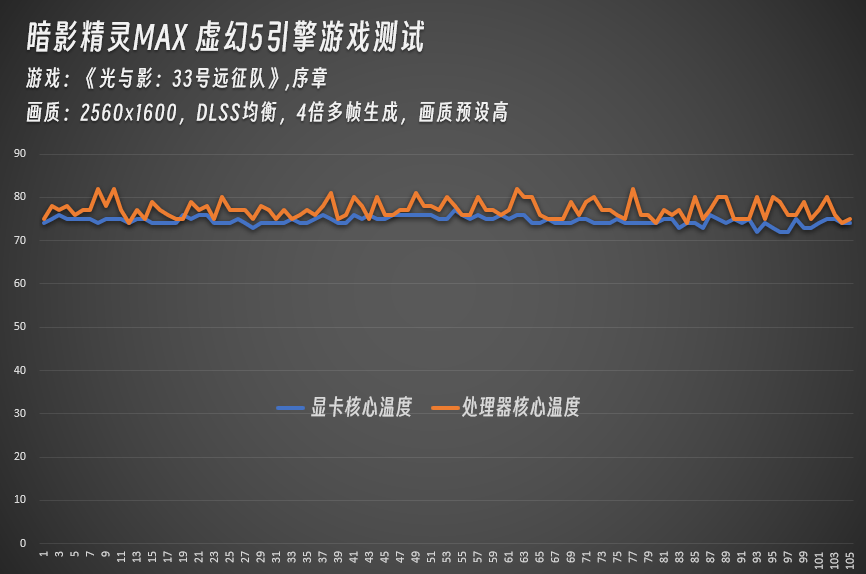 ��Ӱ����MAXʵ��3�����5���� ��Ϸʵ��̫ǿ��