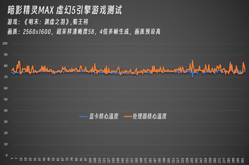 ��Ӱ����MAXʵ��3�����5���� ��Ϸʵ��̫ǿ��