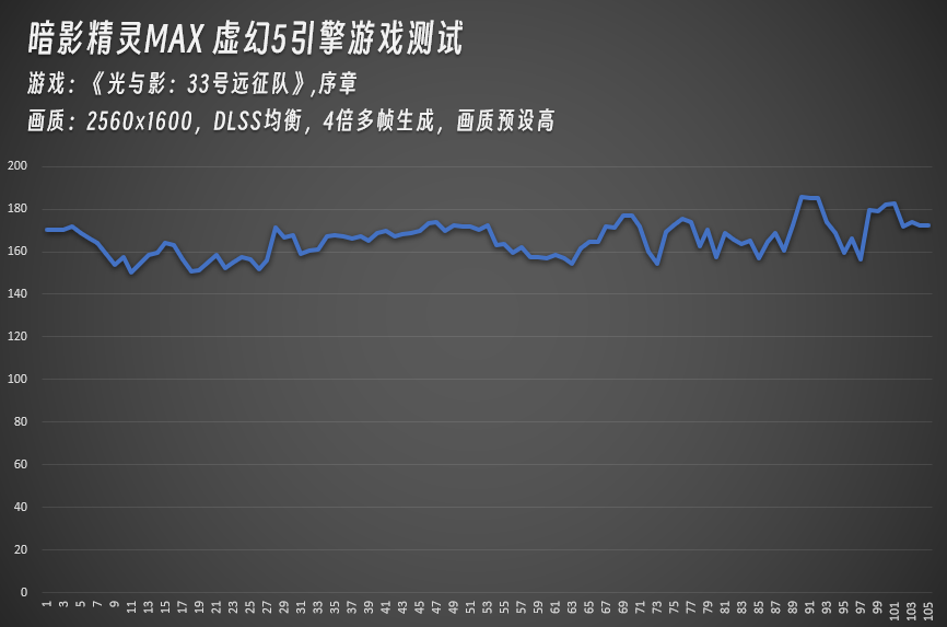 ��Ӱ����MAXʵ��3�����5���� ��Ϸʵ��̫ǿ��