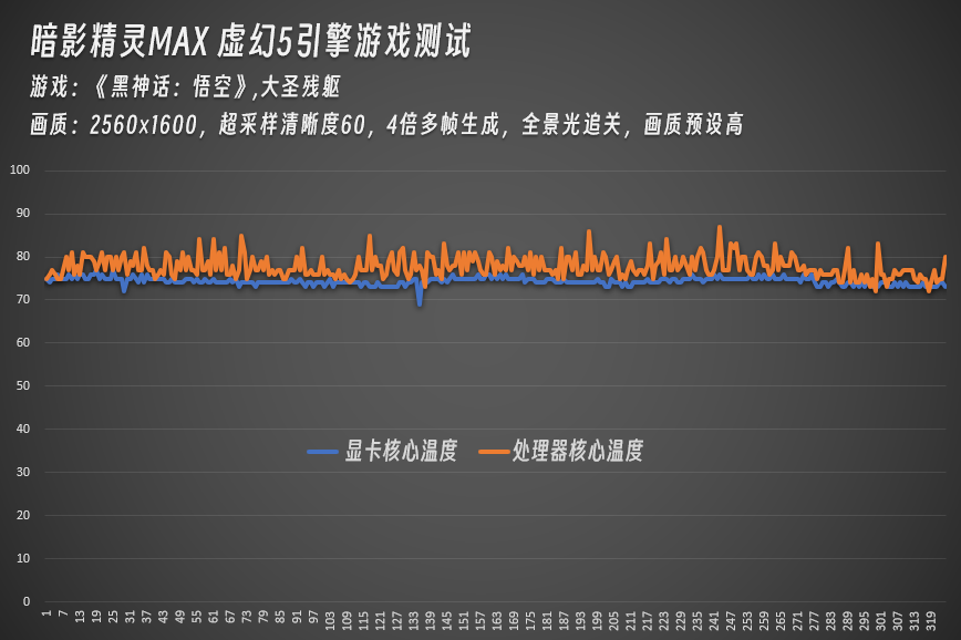 ��Ӱ����MAXʵ��3�����5���� ��Ϸʵ��̫ǿ��