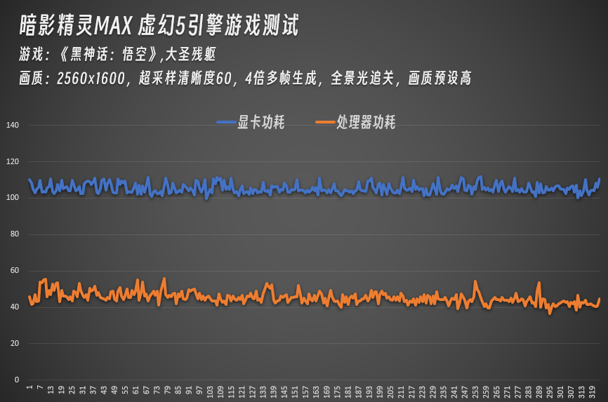 ��Ӱ����MAXʵ��3�����5���� ��Ϸʵ��̫ǿ��