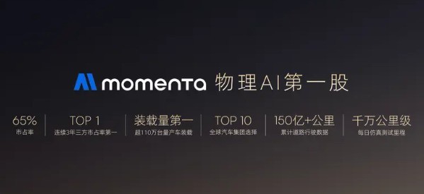 ��λ15�� ������Խ07����ä��  ����Momenta R7����ģ��