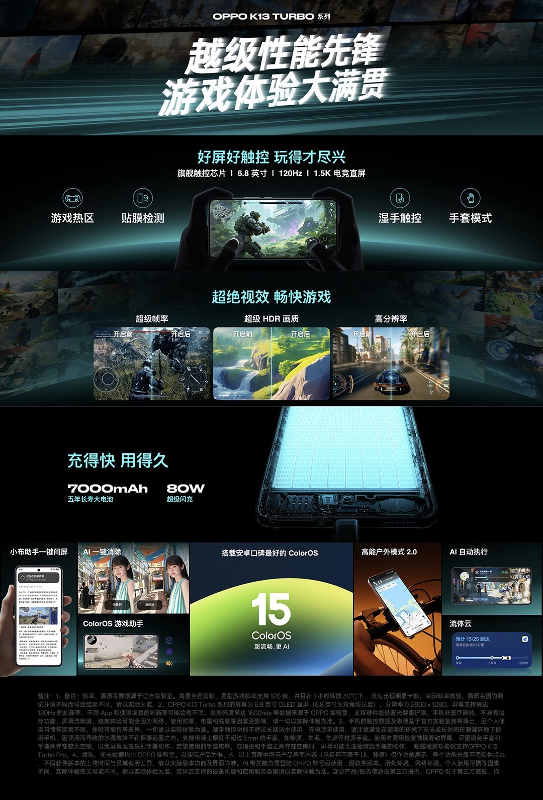 OPPO K13 Turboϵ�з�������� ���1799Ԫ����ȫ�����Ϸ���