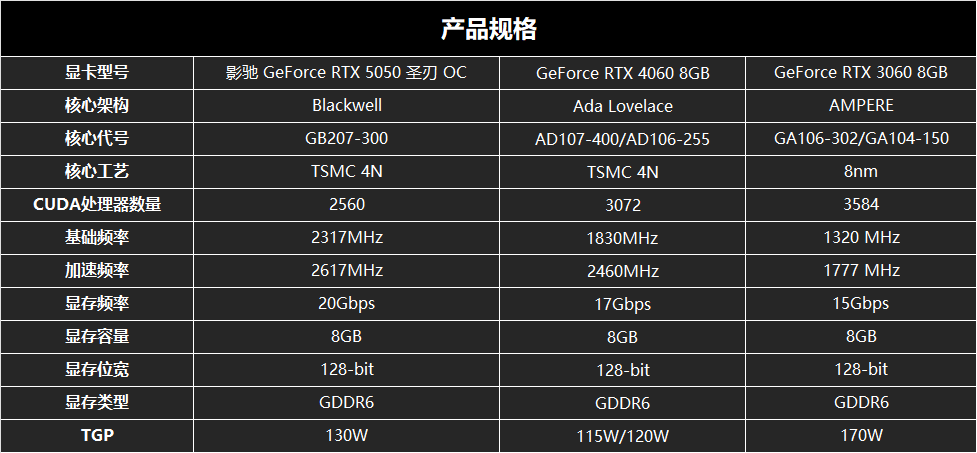 ӰRTX5050ʥOC飺1080Pս
