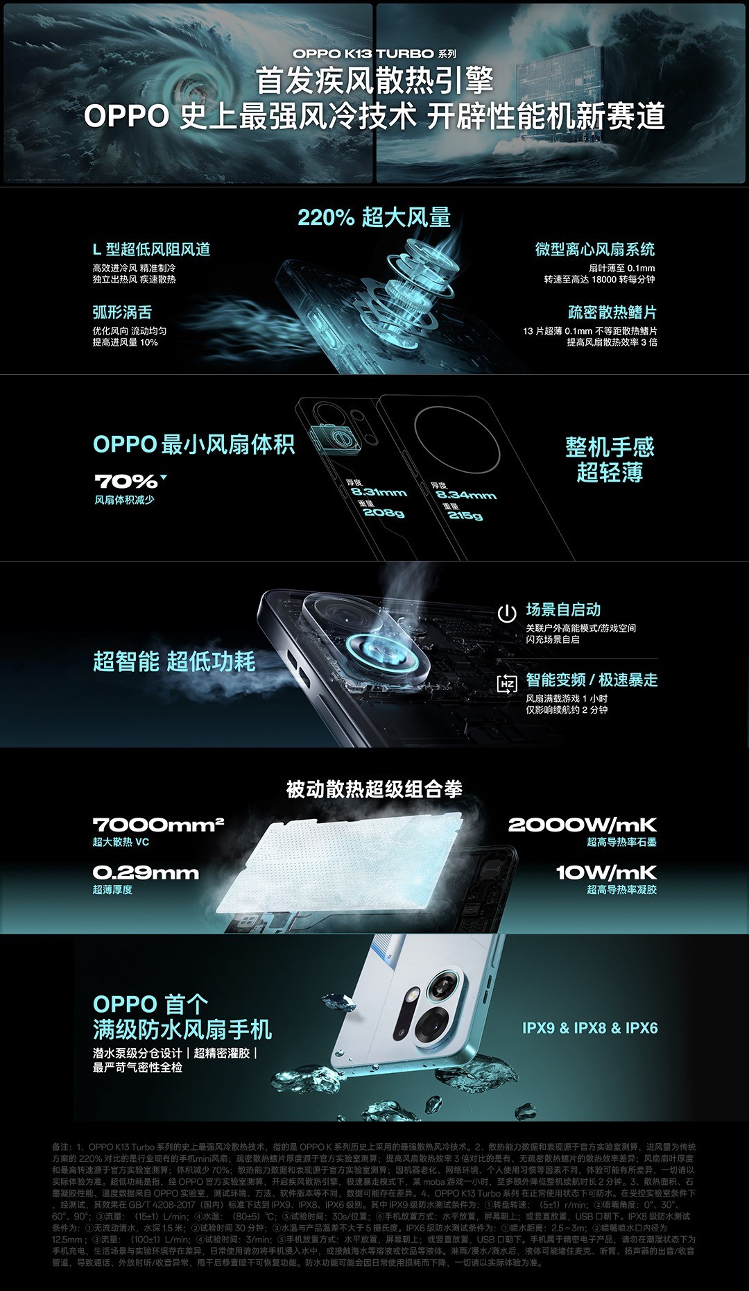 OPPO K13 Turboϵ�з�������� ���1799Ԫ����ȫ�����Ϸ���