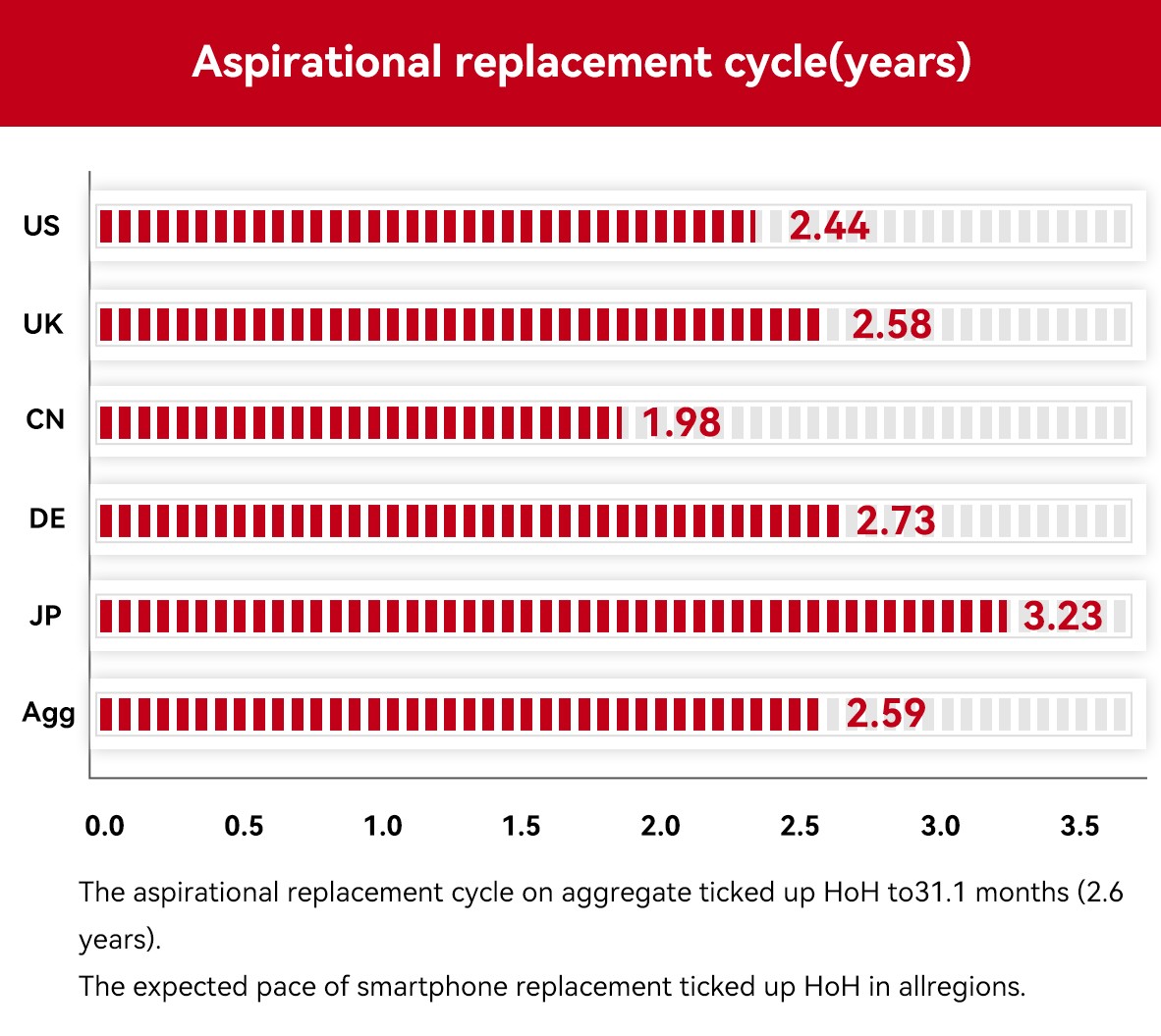 �����ֻ��г�ά�����󣬻�Ϊ���������������������������