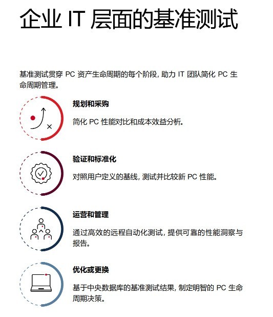 Procyon׼ԣAIʱPCܹɱŻ