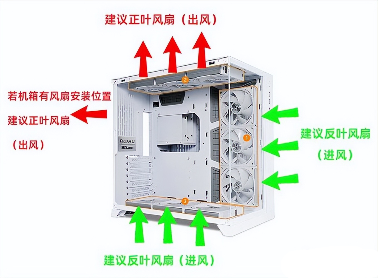机箱风道优化指南:前置/顶置/后置风扇怎么装散热效率最高?