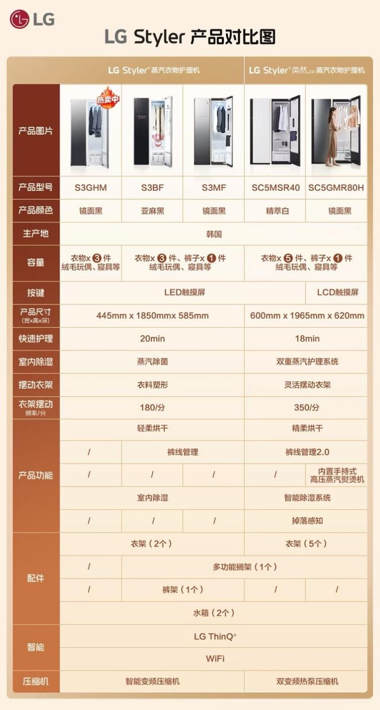 行业趋势解析:高端衣物护理机选购与LG Styler领先地位