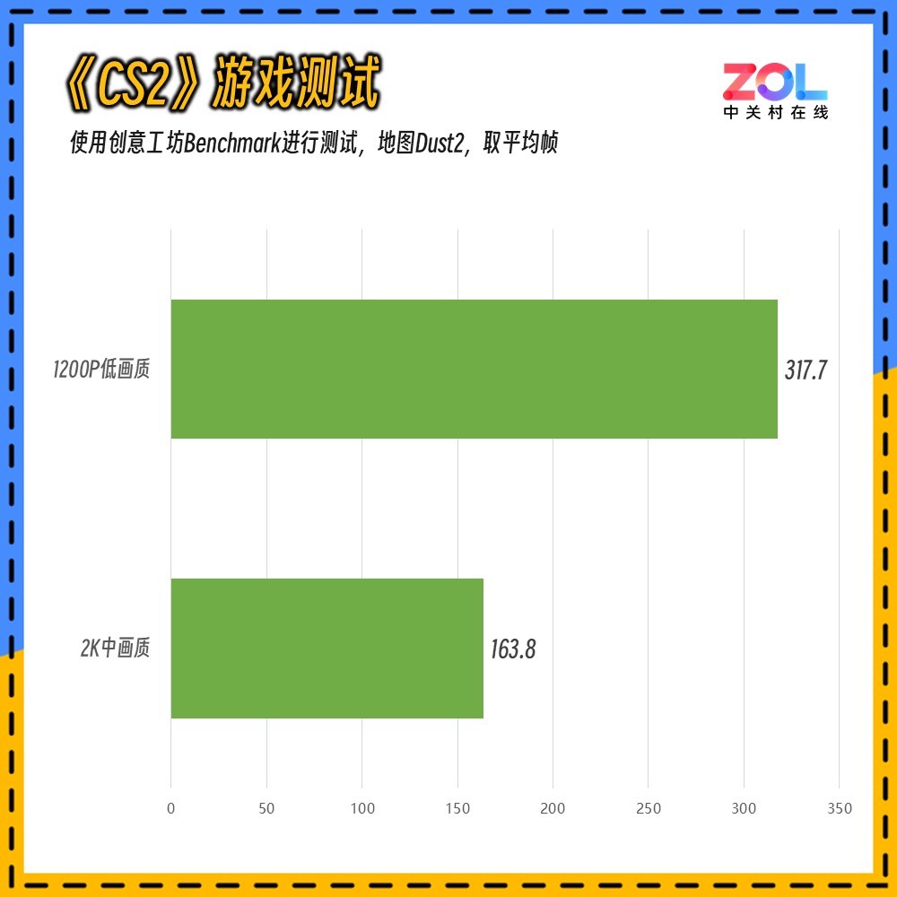 惠普星Book Pro 16评测 第三代Ultra与80W性能释放 游戏级轻薄本实力