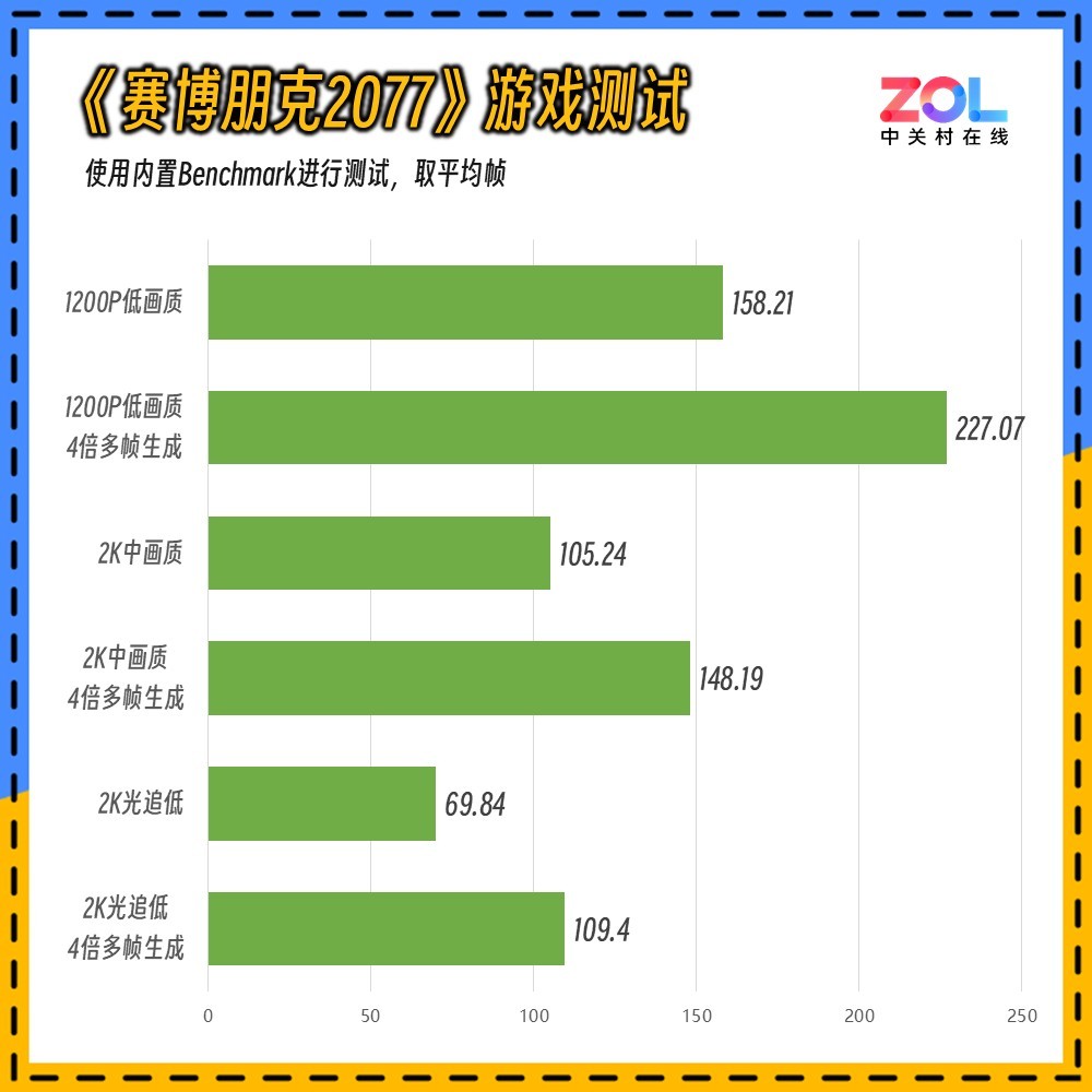 惠普星Book Pro 16评测 第三代Ultra与80W性能释放 游戏级轻薄本实力
