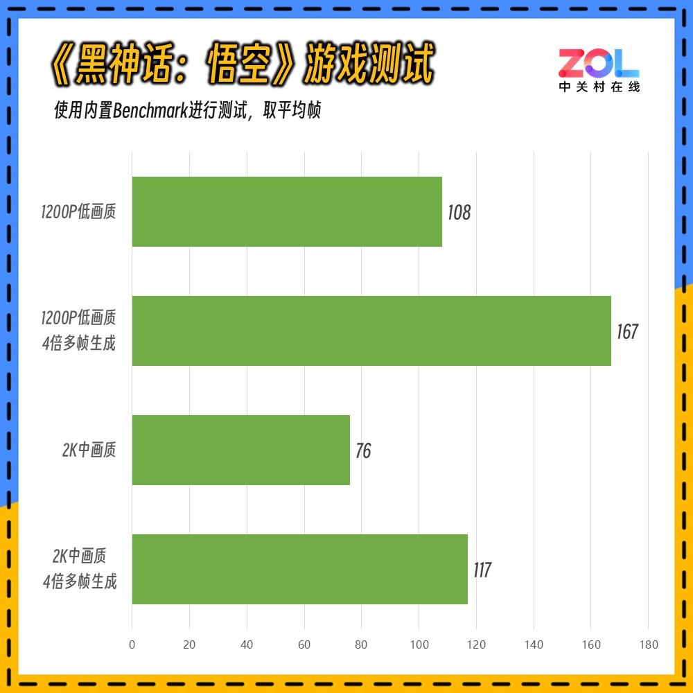 惠普星Book Pro 16评测 第三代Ultra与80W性能释放 游戏级轻薄本实力