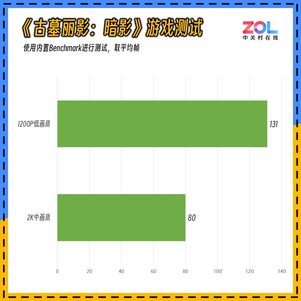 惠普星Book Pro 16评测 第三代Ultra与80W性能释放 游戏级轻薄本实力