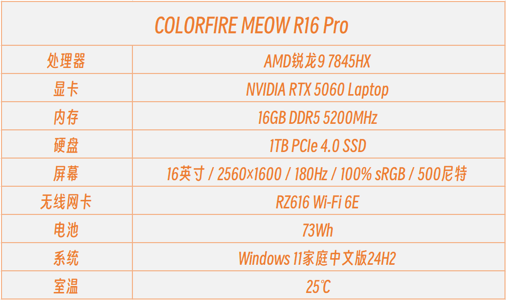 ȤҲгԼ۱ COLORFIRE MEOW R16 Pro