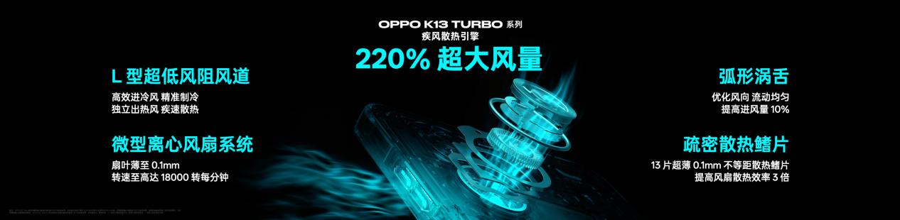 为性能而来,OPPO发布越级性能先锋K13 Turbo系列