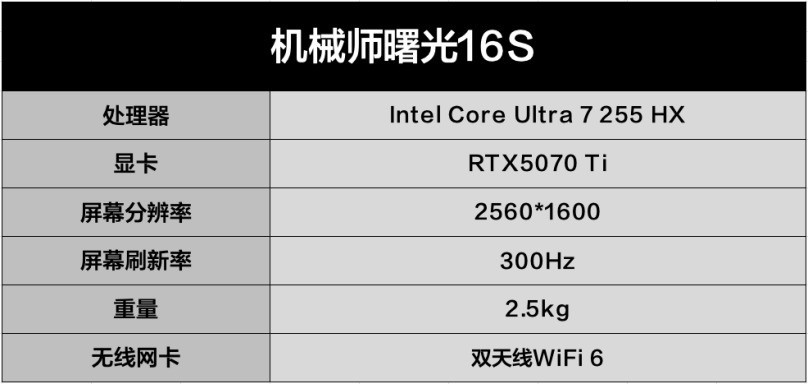 �����Ϸ�����ֳ���AI�߾���Ϸ�����㻻������