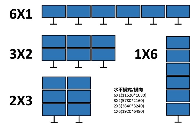 ƳARMƴ콢RK3588 7·HDMIź