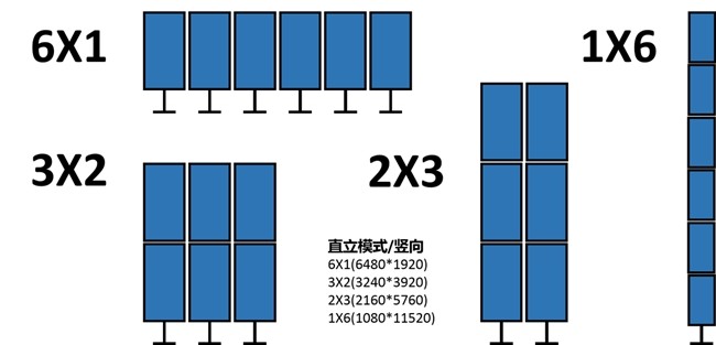 ƳARMƴ콢RK3588 7·HDMIź